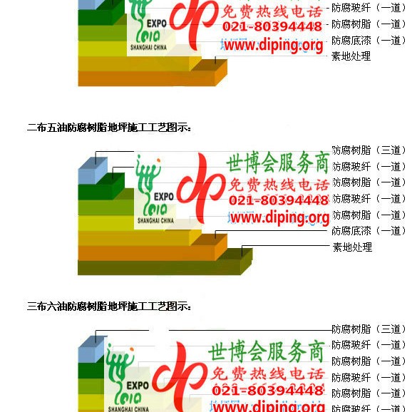 日土FRP玻璃钢防腐地坪产品图3