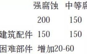 日土安特佳耐固防腐带您了解耐腐蚀涂层防护机理与涂层钢腐蚀破坏原因及防护