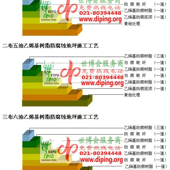日土乙烯基防腐蚀地坪,乙烯基酯地坪,乙烯基酯防腐蚀地坪,乙烯基重防腐蚀地坪,乙烯基重防腐地坪,乙烯基重防腐自流平地坪产品图2